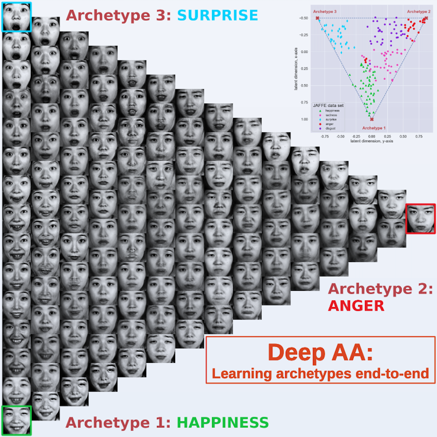 Deep Generative Models for Archetypal Analysis